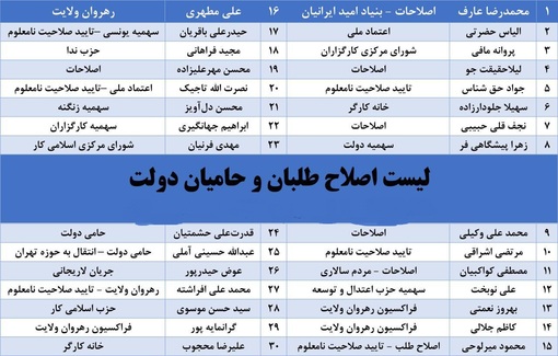 انتشار لیست احتمالی اصلاح‌طلبان تهران+اسامی