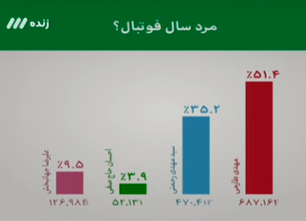 آیا هواداران استقلال نود را تحریم کرده‌اند؟+عکس