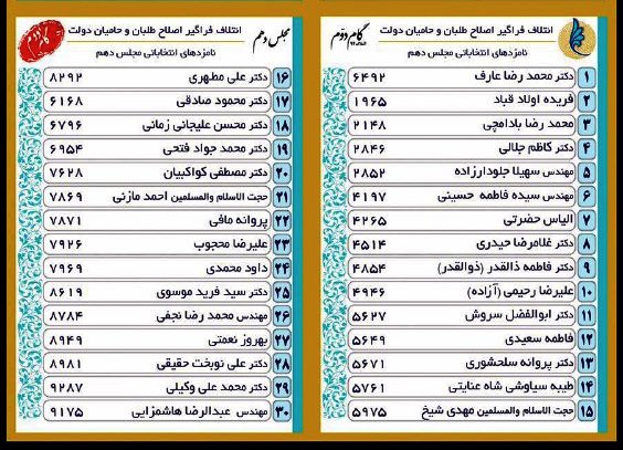 لیست‌های اصلی انتخاباتی مجلس دهم +عکس