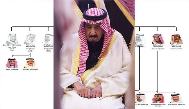 شاهزاده سعودی خواهان کناره‌گیری ملک‌سلمان