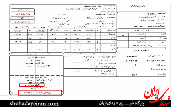 بدهی 3 میلیاردی ریاست جمهوری به شرکت برق!