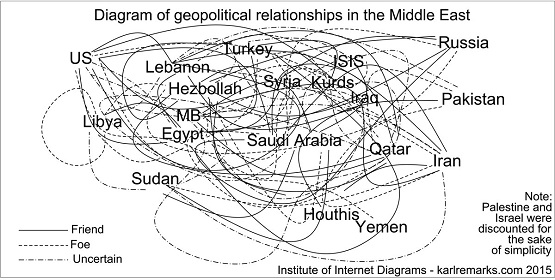 دوستان و دشمنان در سوریه را بشناسید + نمودار