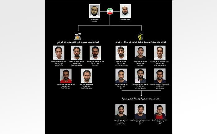 دستگیری یک گروه تروریسیتی مرتبط با ایران!
