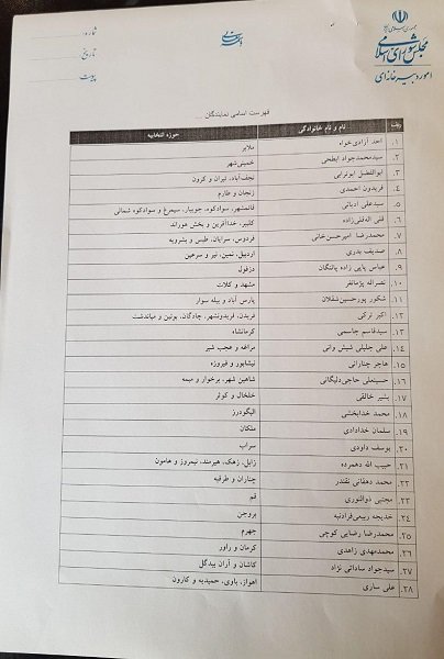 سوال 76 نماینده مجلس از رئیس جمهور + اسامی