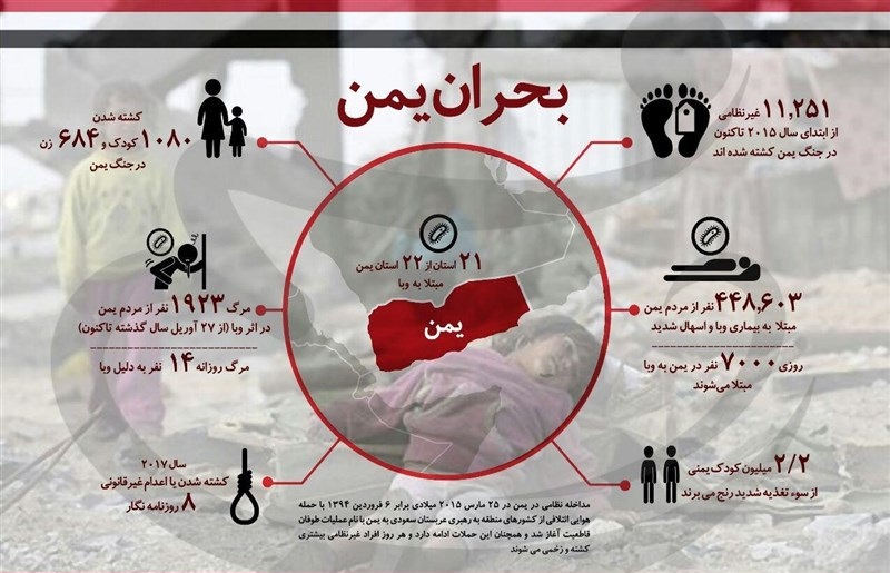 بحران یمن در یک نگاه/ اینو گرافیک