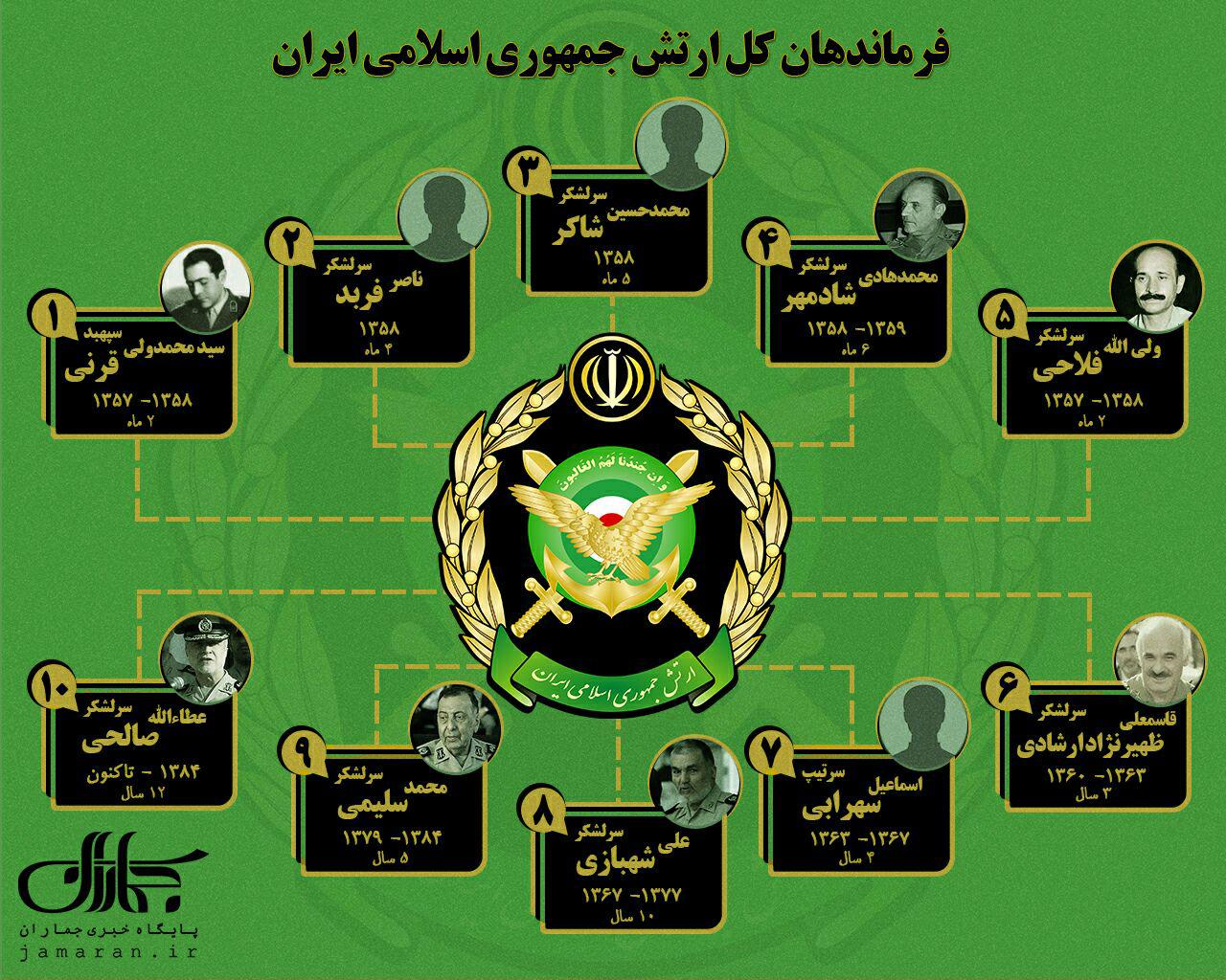 فرماندهان ارتش از ابتدای انقلاب اسلامی تاکنون+عکس