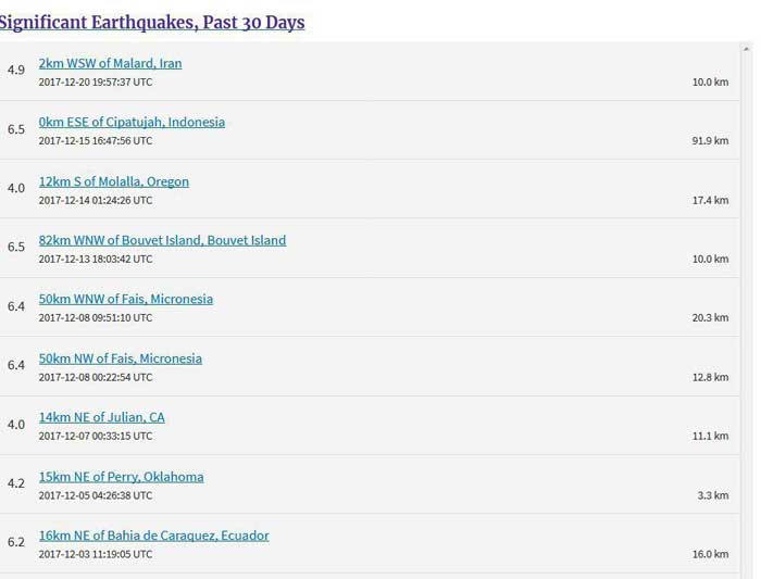 زلزله تهران خطرناکترین زلزله 24 گذشته جهان + عکس