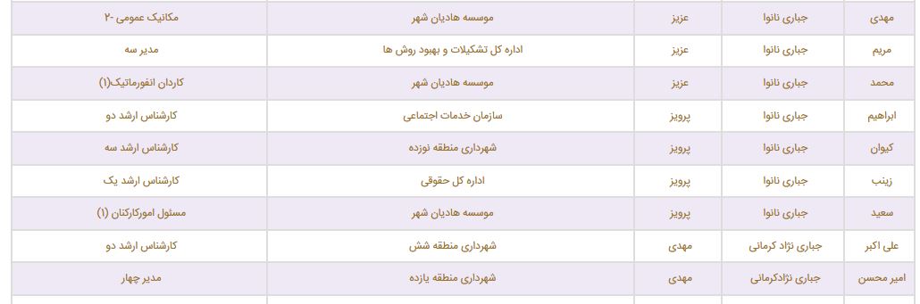 استخدام های فامیلی در شهرداری تهران! + سند