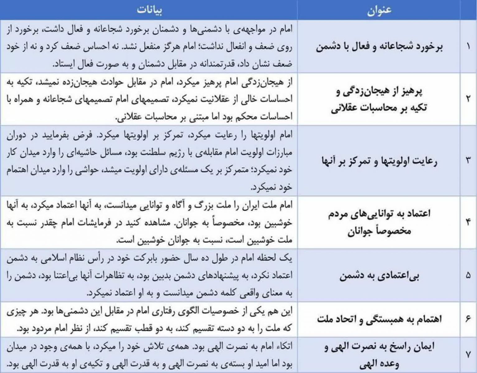 الگوی رفتاری امام خمینی(ره) در برابر دشمن + عکس