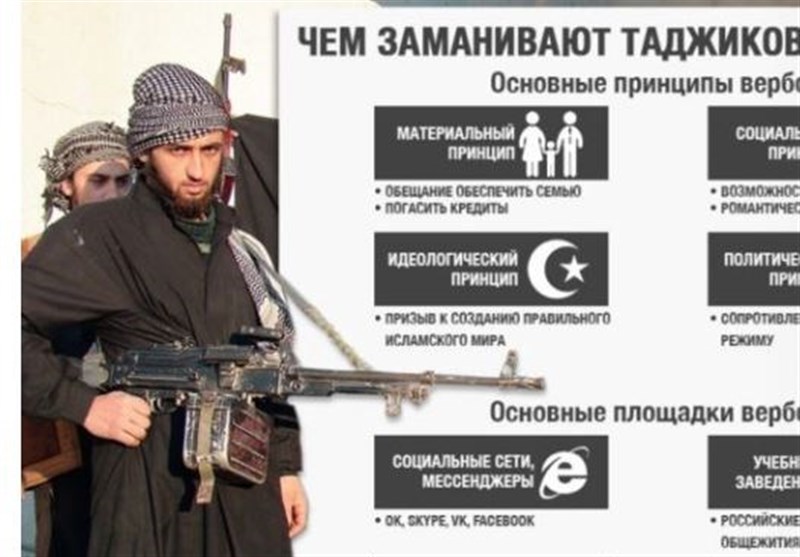 تهدید رئیس جمهور تاجیکستان توسط فرمانده داعش