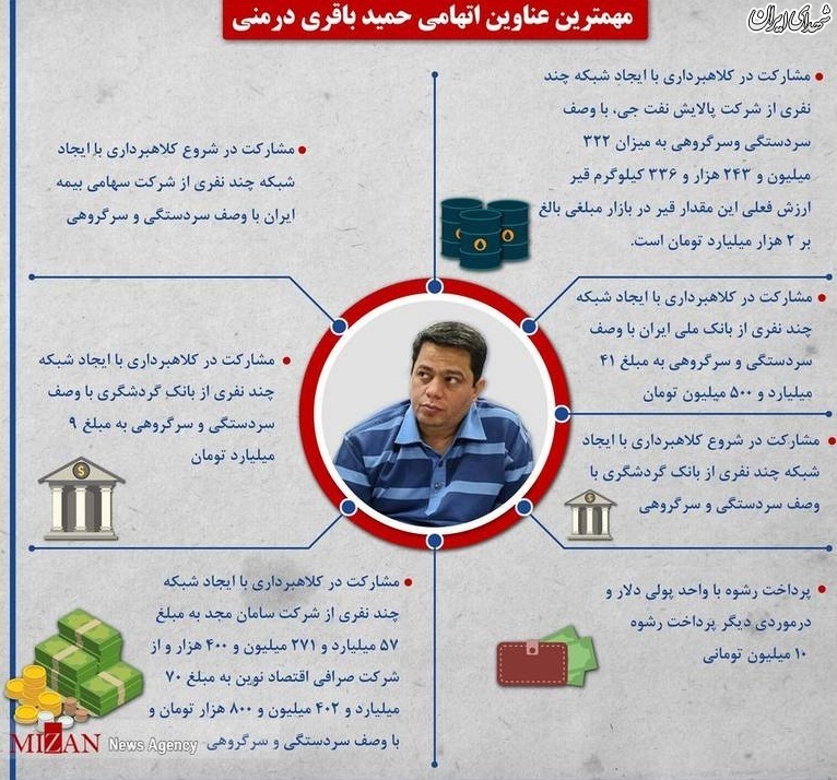 اینفوگرافیک/ مهمترین عناوین اتهامی حمید باقری درمنی