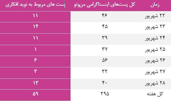 نقش شبکه‌های فارسی زبان در داغ نگه‌داشتن پرونده «افکاری»ها +عکس