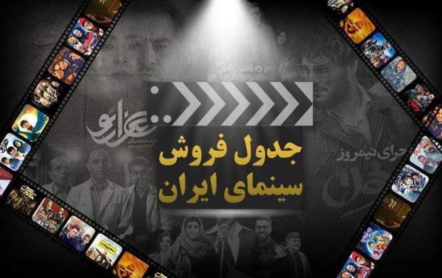کاهش فروش سینما‌ها در آستانه جشنواره فیلم فجر