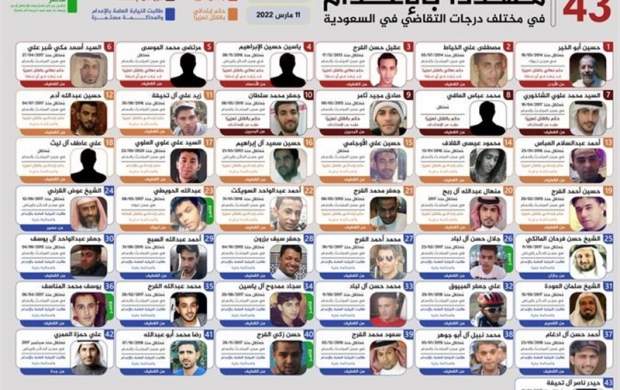 اعدام ۸۱ نفر در عربستان سعودی طی یک روز