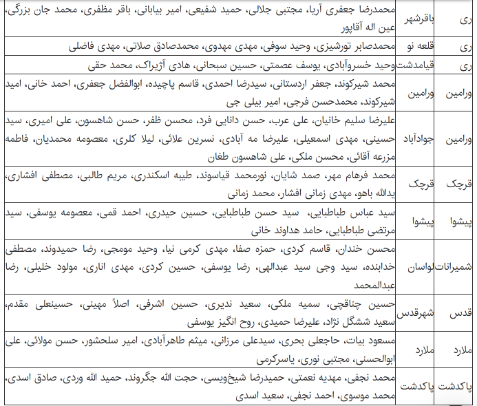 نتایج انتخابات شوراهای شهر در استان‌ تهران+جدول