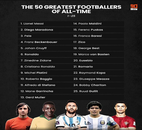 ۲۵ فوتبالیست برتر تاریخ را بشناسید +عکس