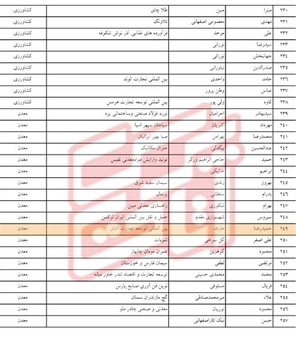 تخلف فرزند عارف در انتخابات اتاق بازرگانی+سند