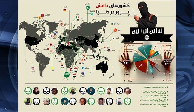اینفوگرافی: کشورهای داعش پرور در دنیا