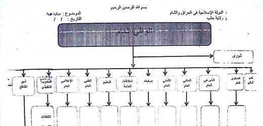 اسناد سری درباره ساختار داخلی داعش+عکس