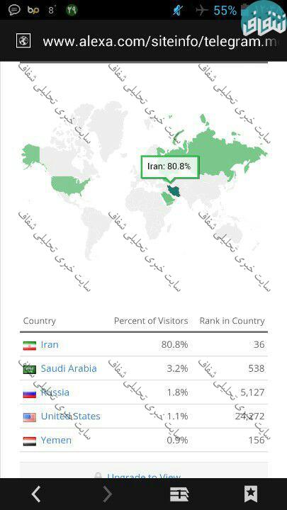 80 درصد اعضای تلگرام 