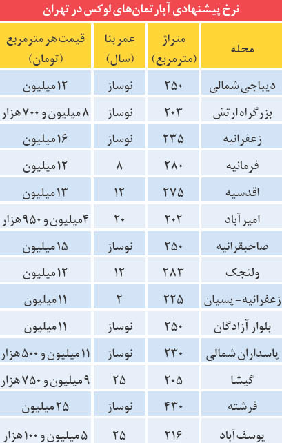 قیمت آپارتمان های لوکس در تهران + جدول