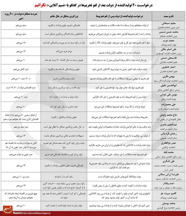 تولیدکننده‌‌گان:بازار داخل را تحویل خارجی‌ها ندهید