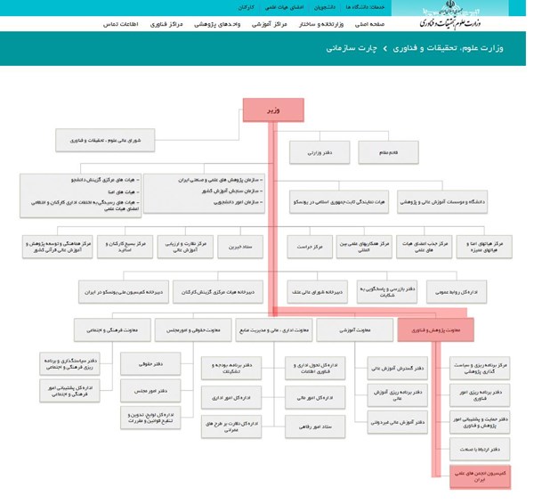 سومین تخلف در لیست اصلاح‌طلبان تهران! +تصاویر