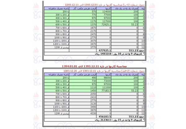 افزایش چراغ خاموش قیمت گاز خانگی + سند