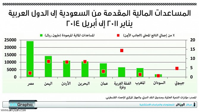 هر یک از 