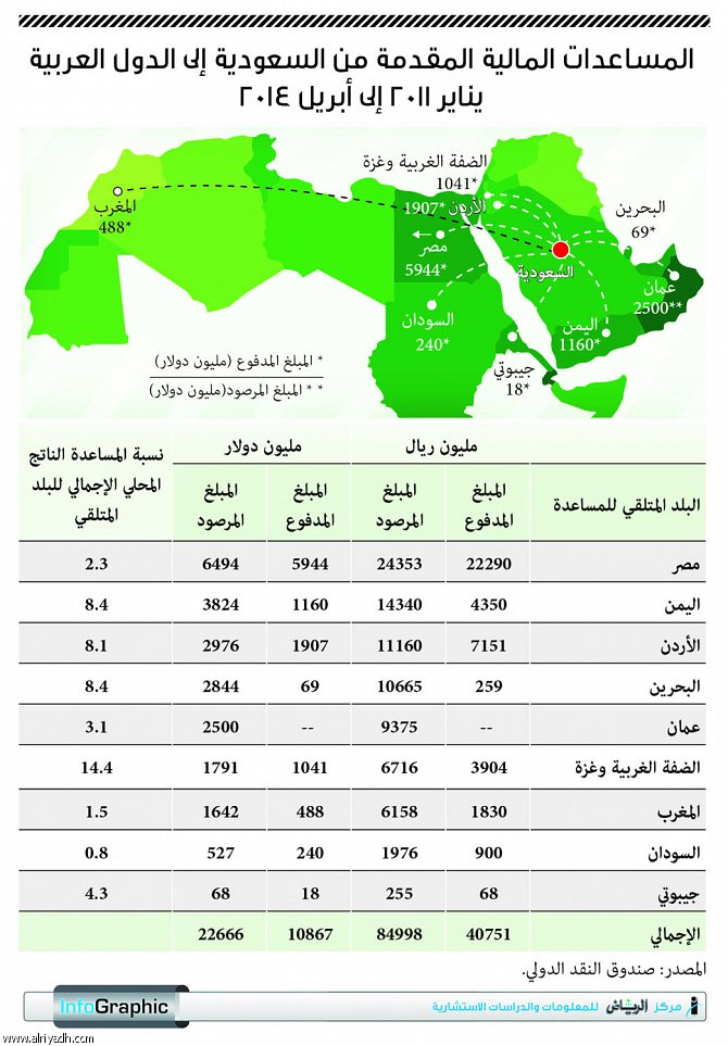 هر یک از 