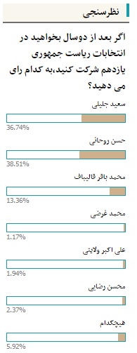 بعد از دو سال به چه کسی رای می دهید؟+عکس