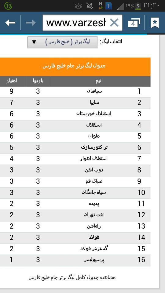 قعر نشینی 