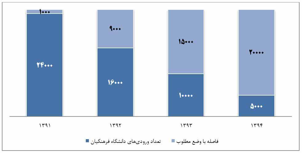 نگاهی گذرا به کارنامه عملکرد وزیر آموزش و پرورش