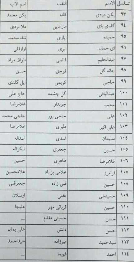 جان‌باختگانی که امروز وارد کشور شدند+اسامی