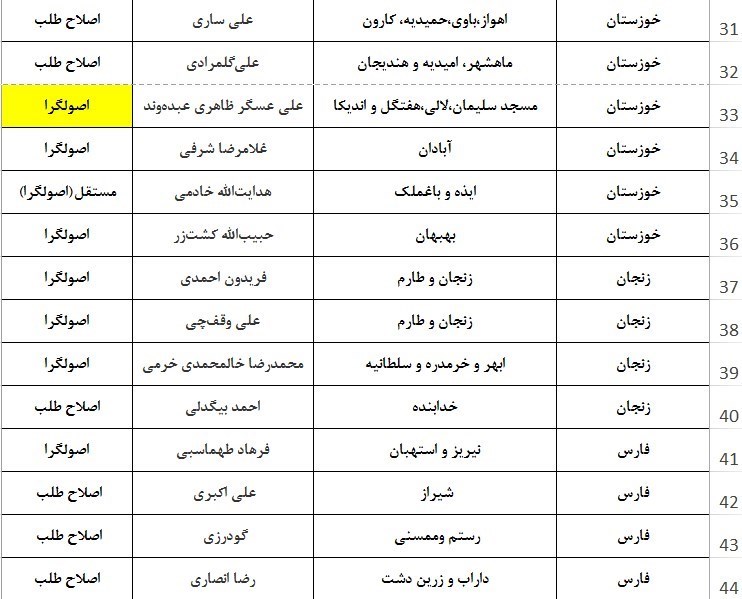 ریاست محمدرضا عارف در مجلس دهم منتفی شد