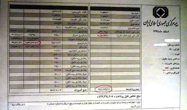 خشم کارکنان بیمه از حقوق نجومی مدیران +عکس