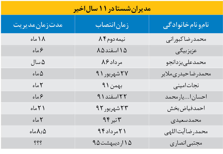 شرکت 