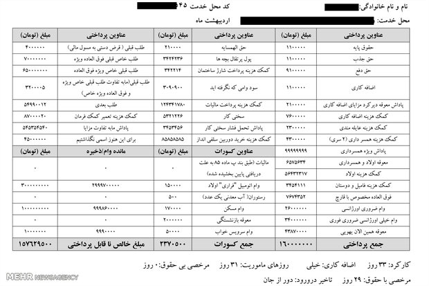 ماجرای وام خیلی ضروری در فیش ۱۵۷ میلیونی!