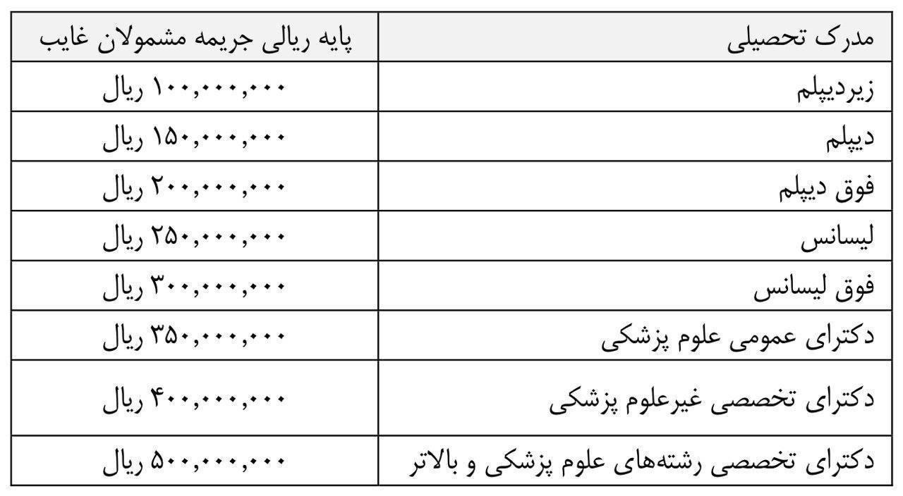 قیمت 