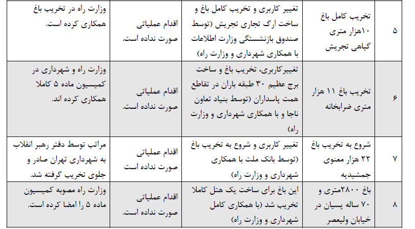 نامه سرگشاده جنبش عدالتخواه به رئیس قوه قضائیه