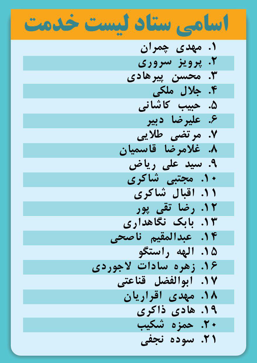 سروری اسامی 