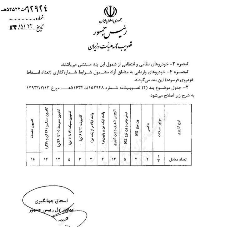 مصوبه جدید دولت برای شماره گذاری خودروها +سند