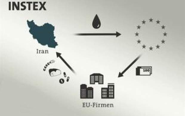 اینستکس بازی جدید اروپا با دولت روحانی