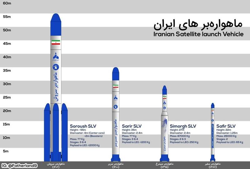 ماهواره‌ برهای ایرانی را بیشتر بشناسید +عکس