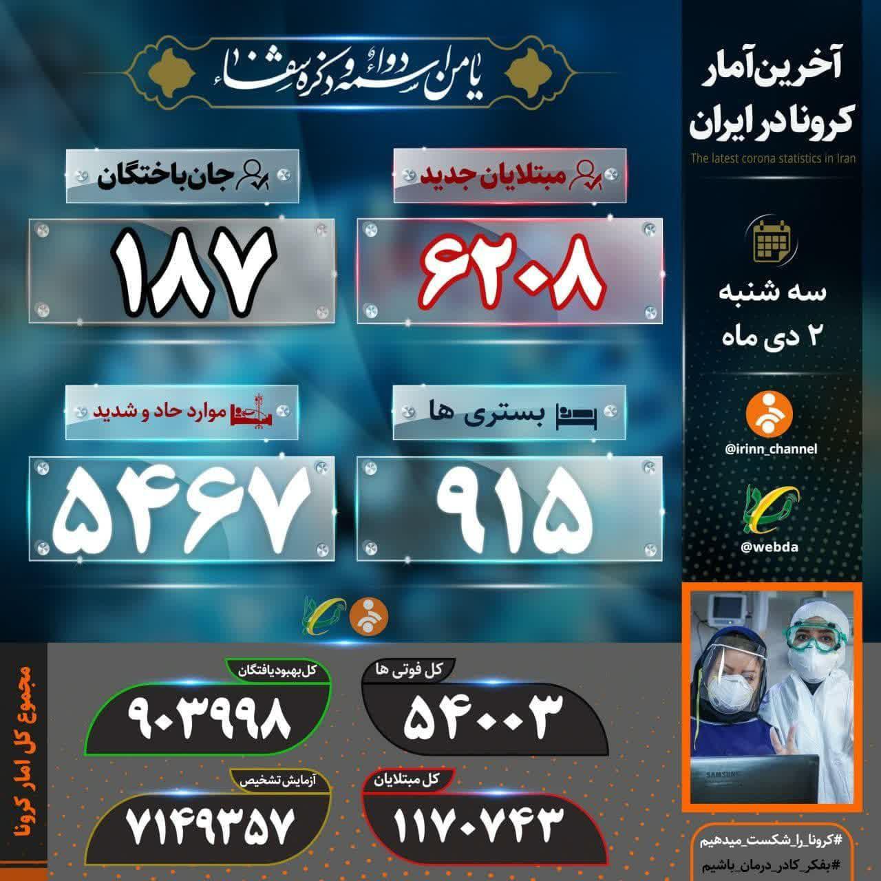 جان باختن ۱۸۷ بیمار کرونایی دیگر در کشور