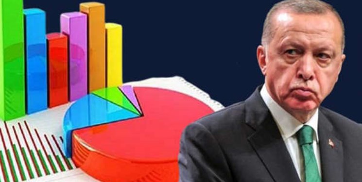 کاهش محبوبیت حزب حاکم ترکیه به حدود ۳۰ درصد
