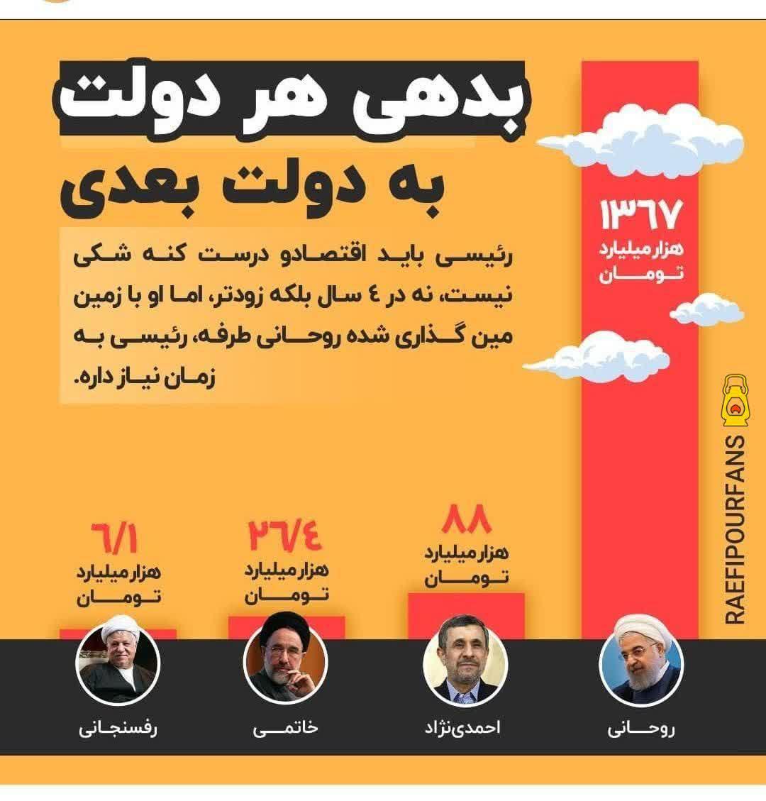 شهید‌سلیمانی؛ تأمین‌کننده امنیت‌اقتصادی در جهان