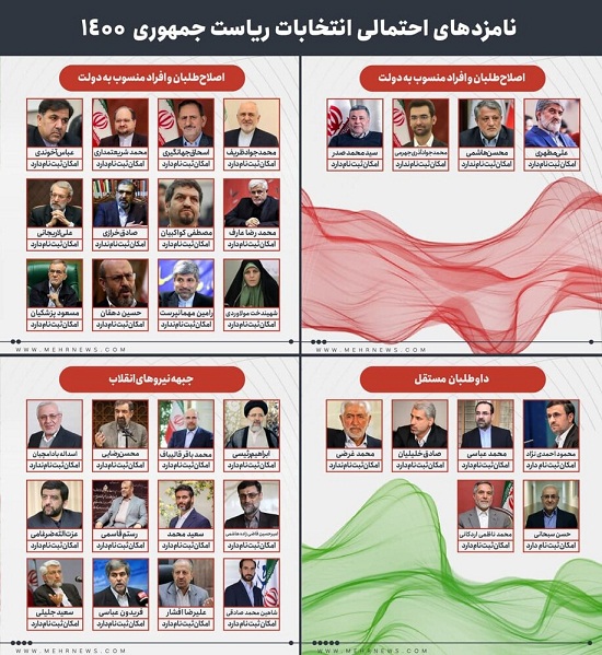 اینفوگرافیک/ نامزدهای انتخابات ریاست‌جمهوری