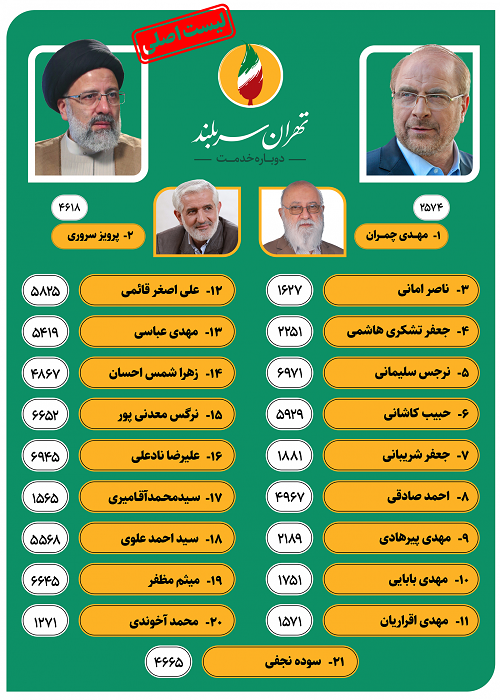 لیست «اصلی» ائتلاف برای شورای شهر تهران