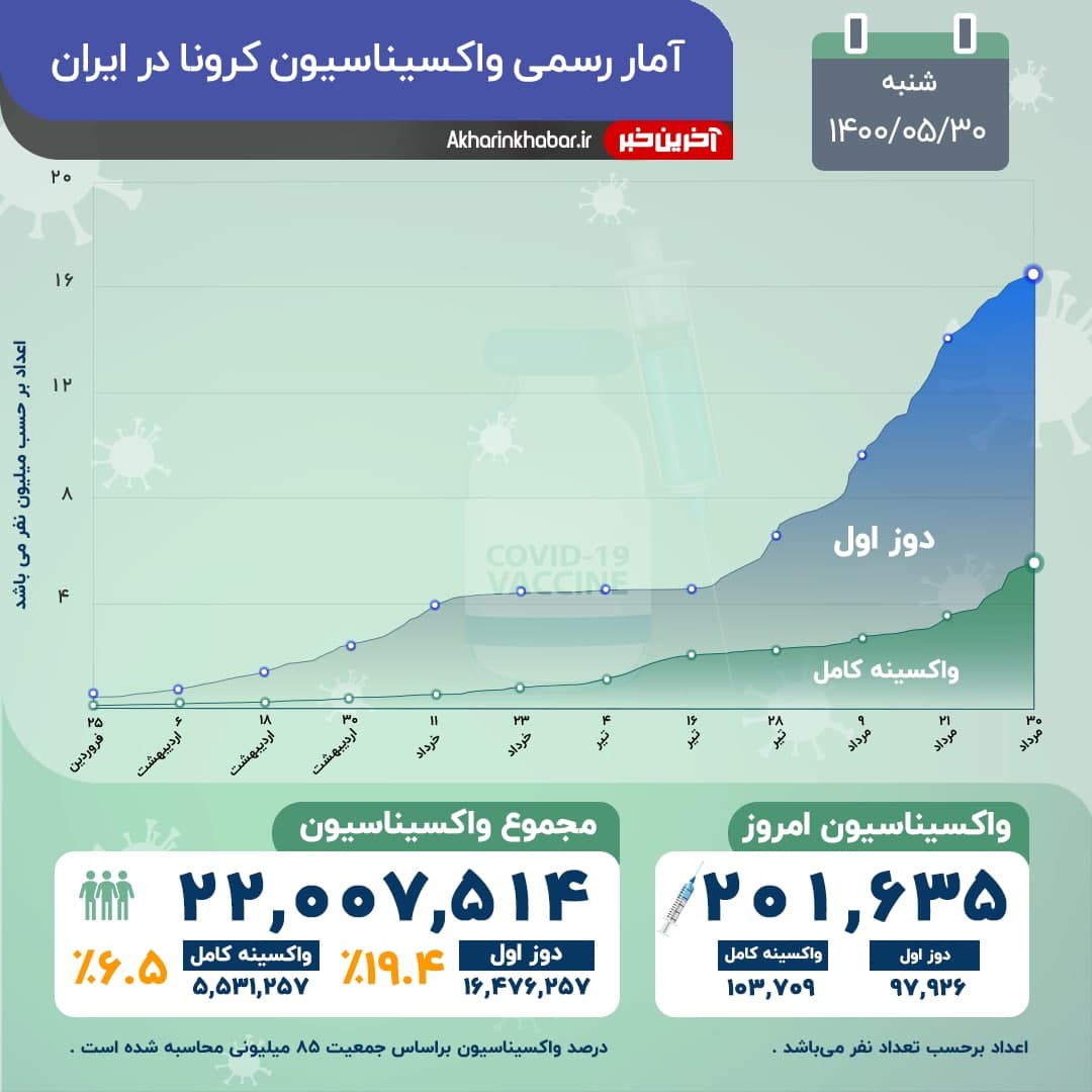 ایران آلوده‌ترین نقطه دنیا به کرونا معرفی شد!!